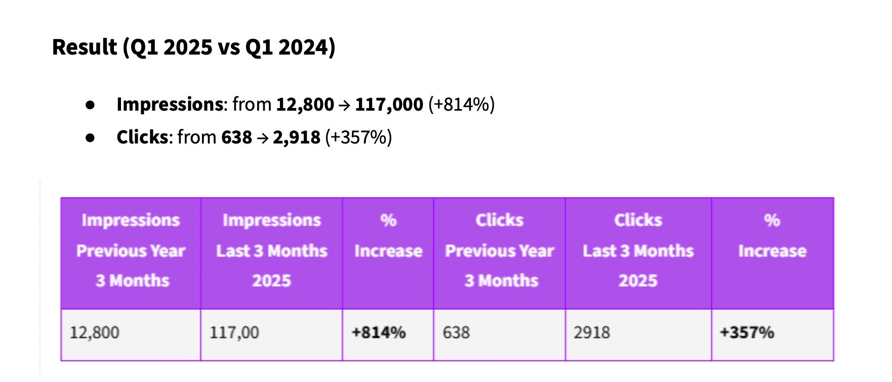 Case study data