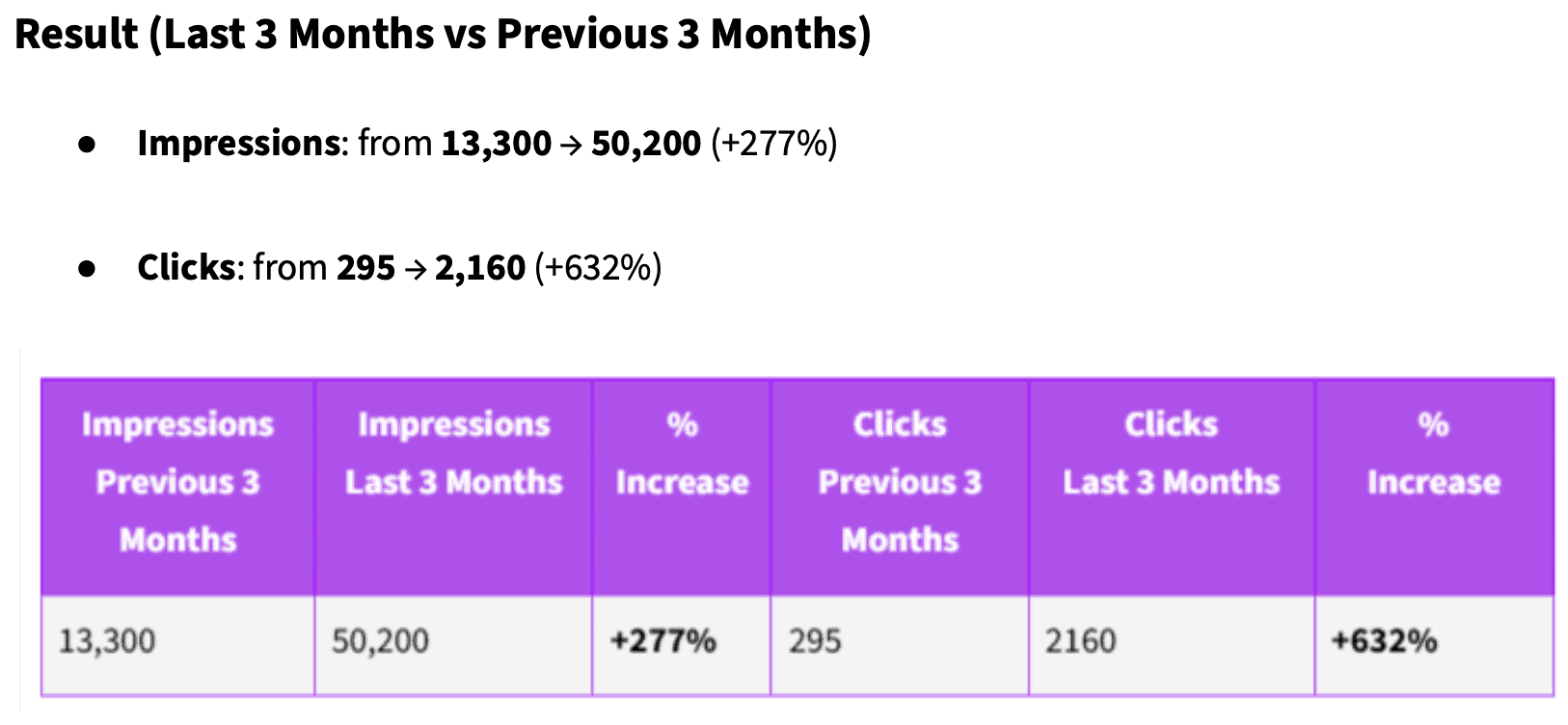 Case study data