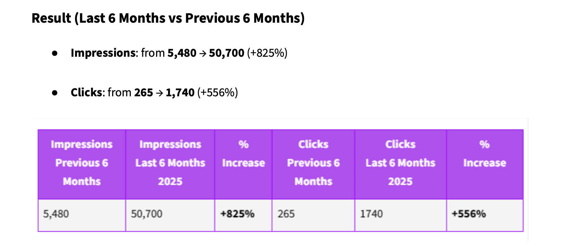 Case study data