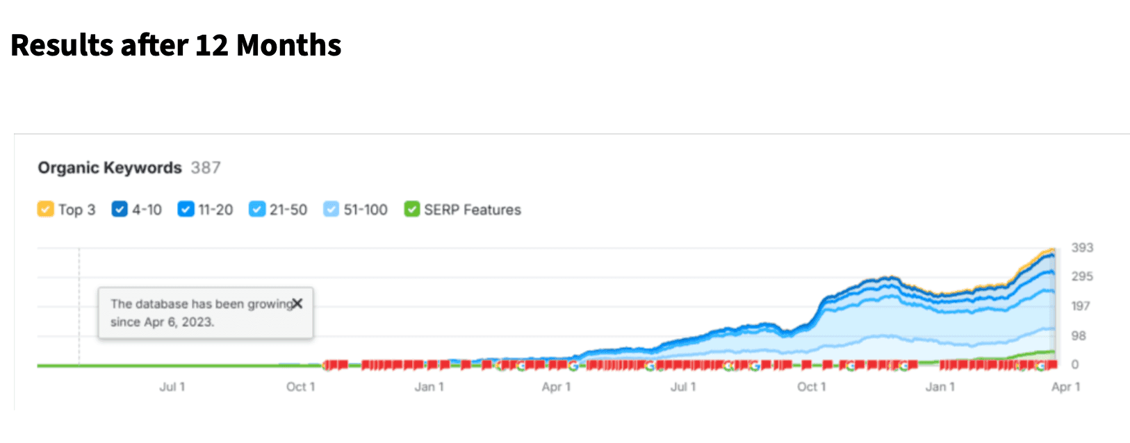 Domain Rating From 25 to 58