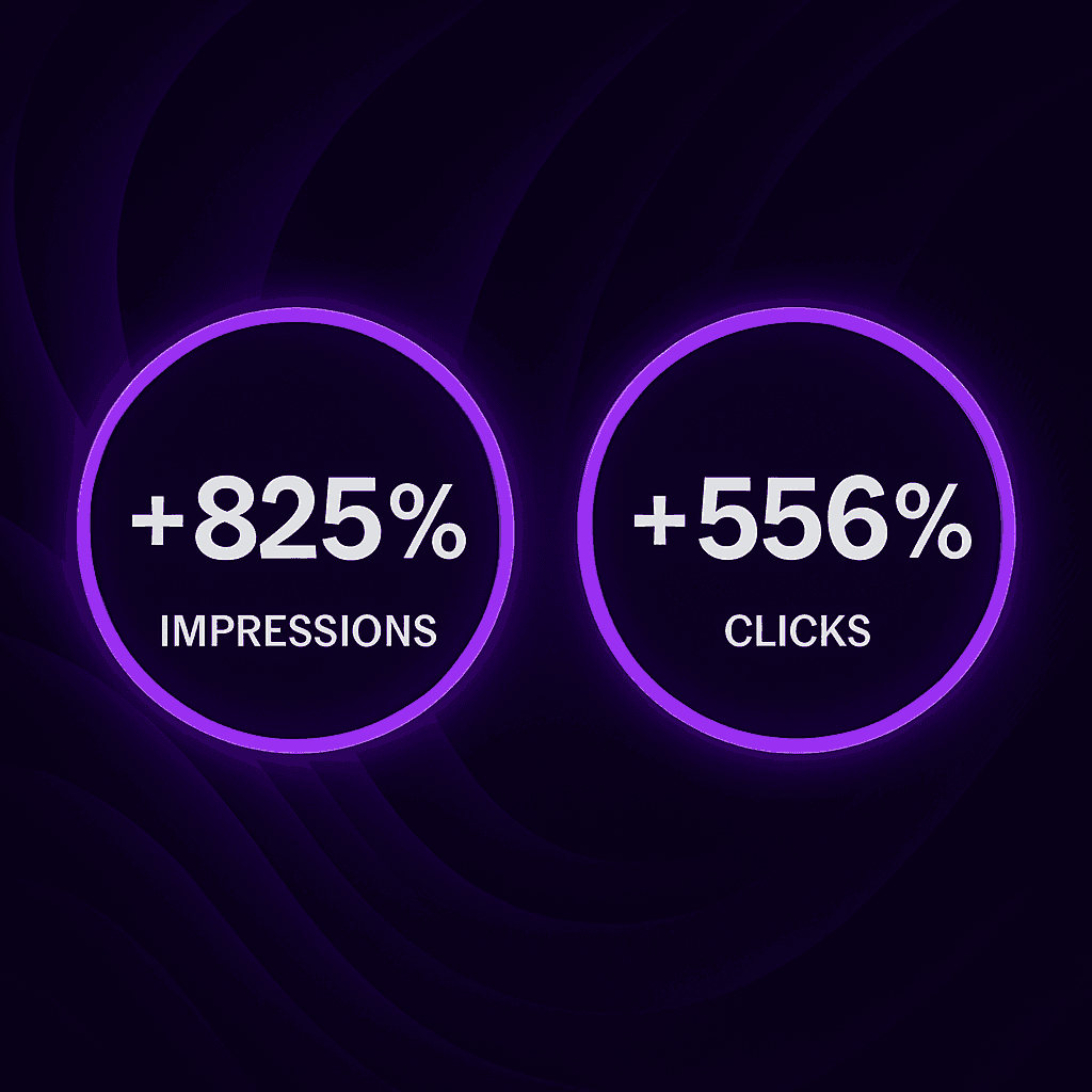 Clicks Up by +556% in 6 Months