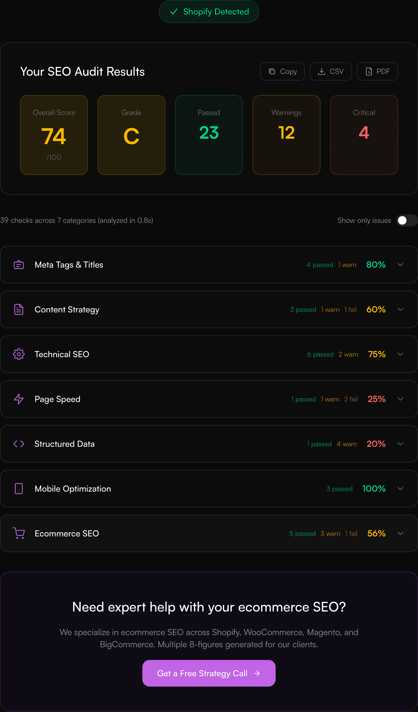 Ecommerce SEO Audit results: overall score, grade, passed/warning/critical counters and category-by-category checks
