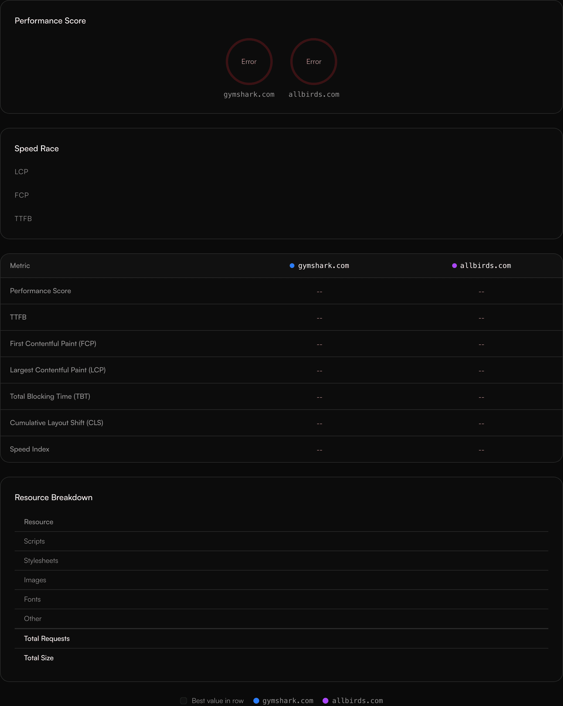 Site Speed Comparison report preview showing the results layout, categories, and recommendations
